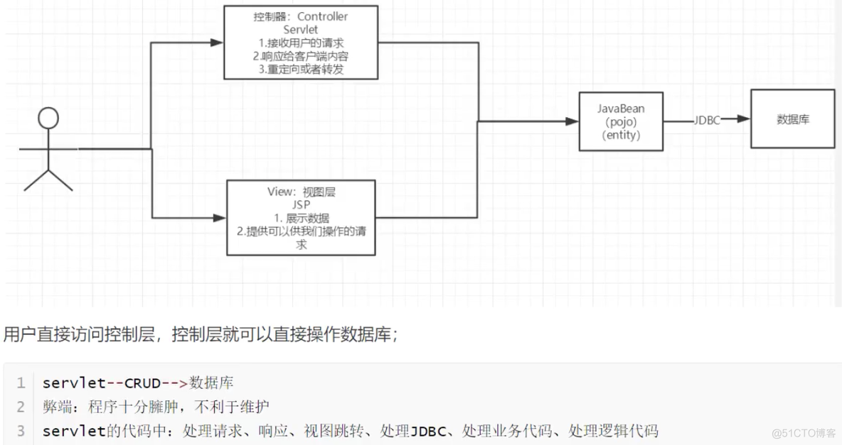 SpringMVC - MVC架构_mvc