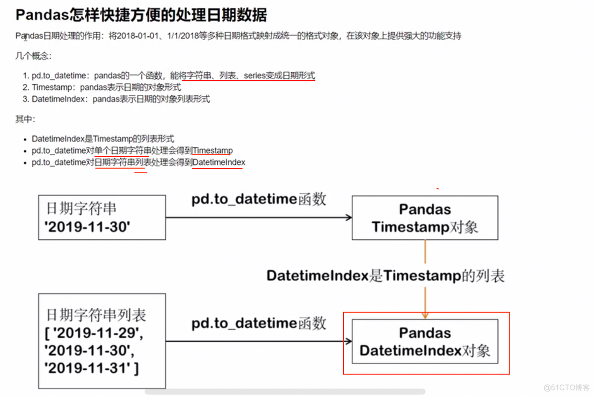 处理日期数据_缺失值