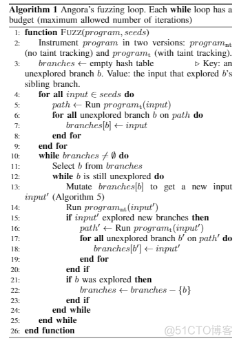 Proj THUDBFuzz Paper Reading: Angora: Efficient Fuzzing by Principled Search_随机数