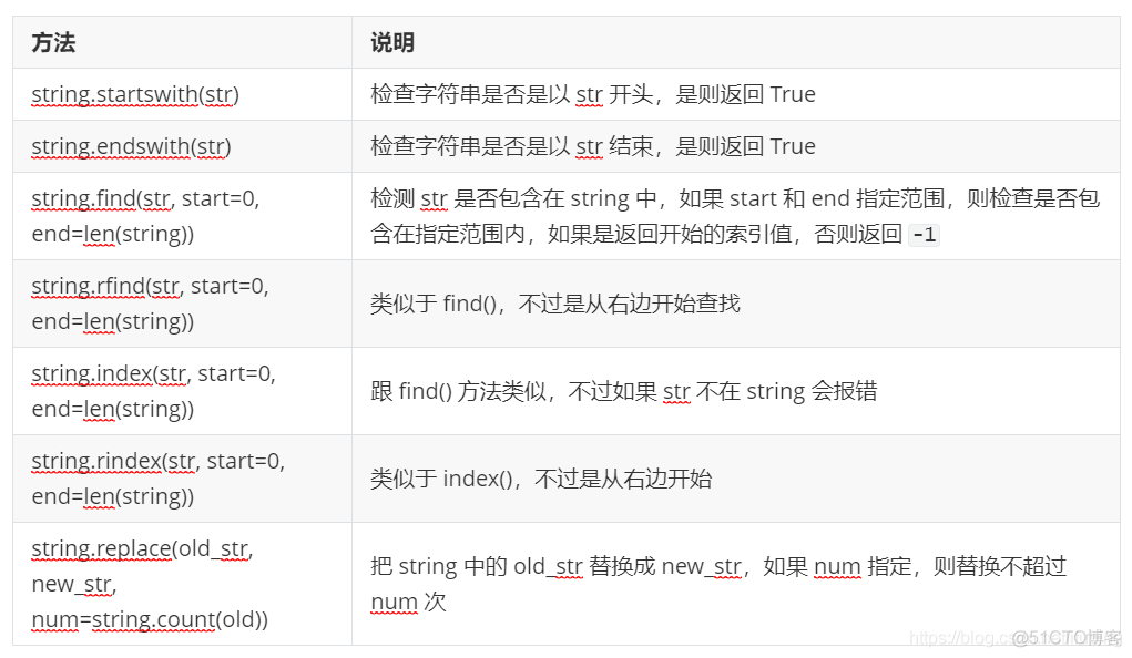 python-字符串方法_字符串_13
