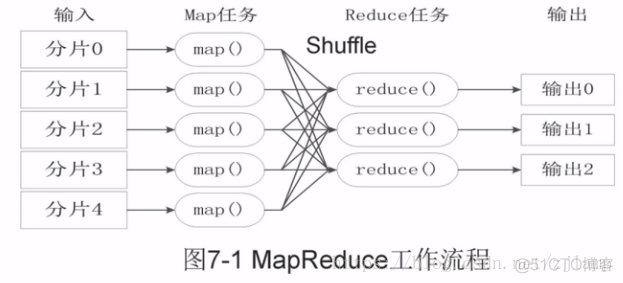 大数据知识梳理（整理中。。。）_大数据_27