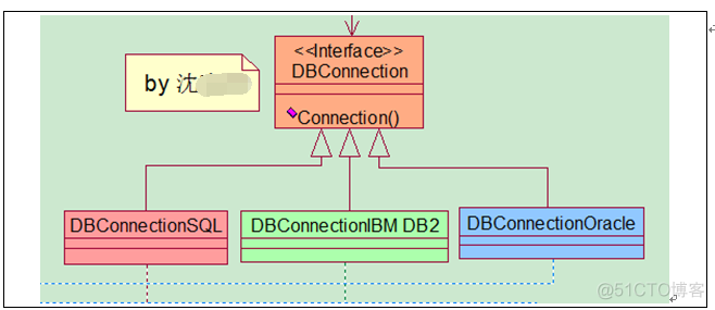 面向对象程序设计（一）—— 创建型模式之抽象工厂模式_sql_04