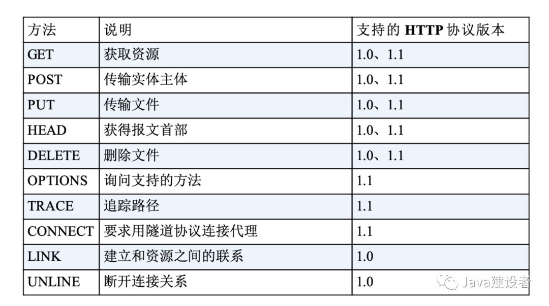 看完这篇 HTTP，面试官就难不倒你了_首部_10