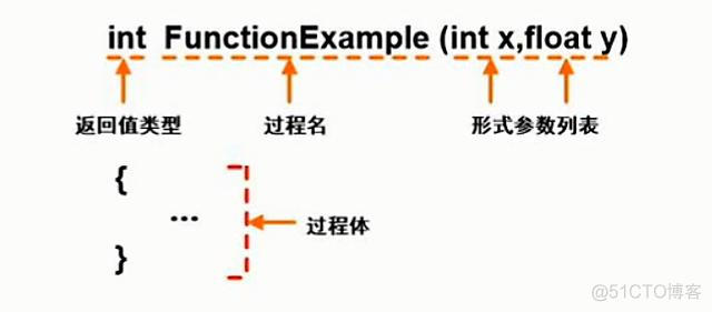 软考自查：程序设计语言与语言处理程序基础_结点_12