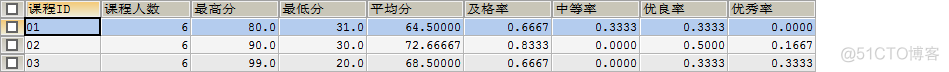 转:sql 经典50题--可能是你见过的最全解析_字段_26