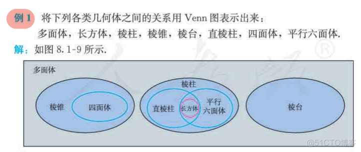 高中数学必修二_立体几何_63