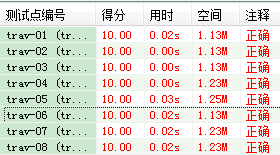 【网络流24题】 No.15 汽车加油行驶问题 （分层图最短路i）_分层图_04