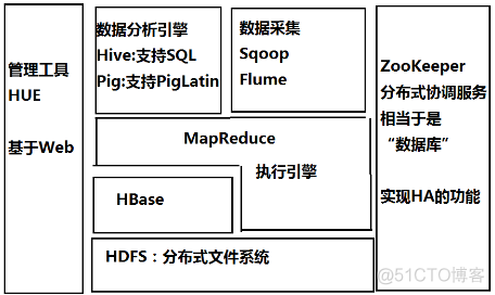 [BD] HBase_apache_02