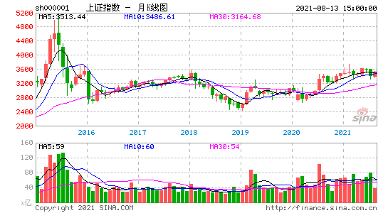 实时股票数据接口_字节数组_05