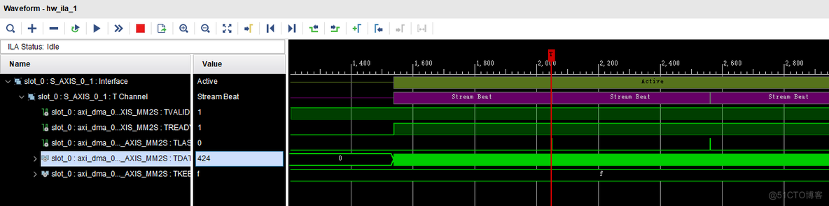 9AXI-Stream发数据到PS(DMA)(AXI4总线篇)_AXI4总线_32