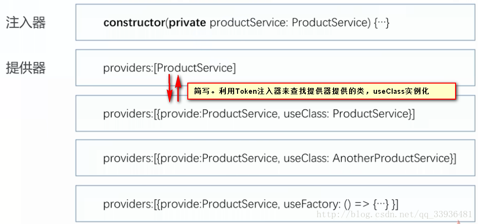 Angular 4.0从入门到实战_依赖注入_27