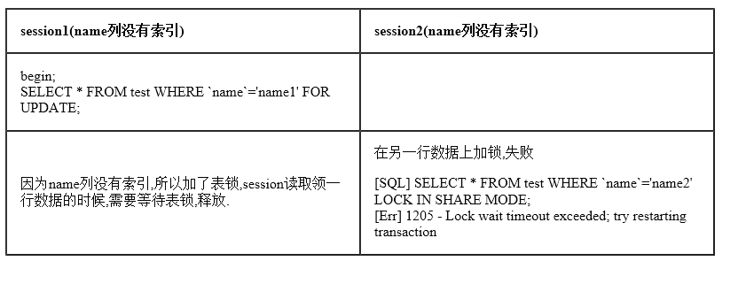 InnoDB事务和锁_数据_05