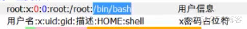 linux-用户与组的概念_用户名_12