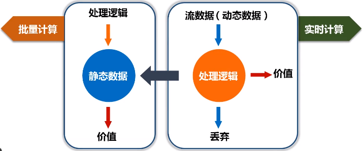 7.1 流计算概述_数据_02