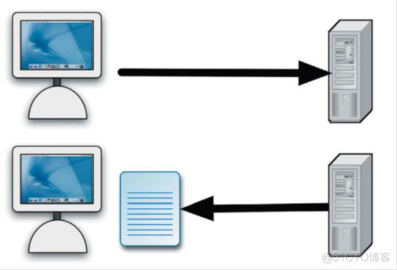 java_web学习(16)Ajax_服务器