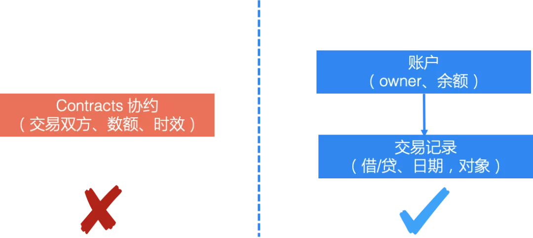 警惕软件复杂度困局_迭代_06