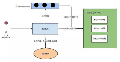 深入源码分析Java线程池的实现原理_池化_08