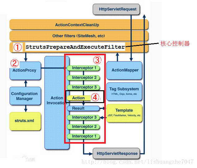 Struts2框架学习(一)_struts