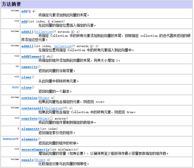 Java 集合-List接口和三个子类实现_构造方法_08