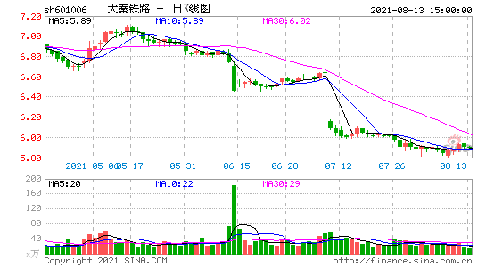 实时股票数据接口_字节数组