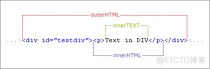 原生JavaScript的DOM操作方法总结_html