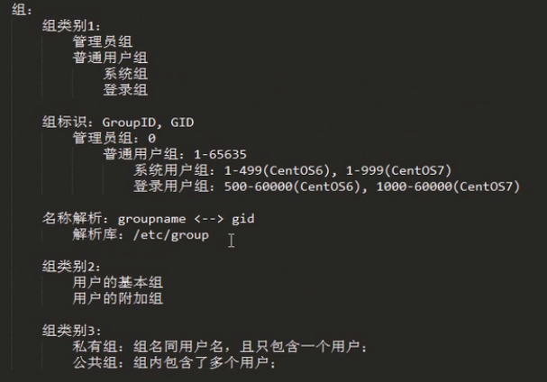 useradd/usermod/userdel/passwd/groupadd/groupmod/groupdel/gpasswd_删除用户_30