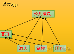 android技能树_插件化_02