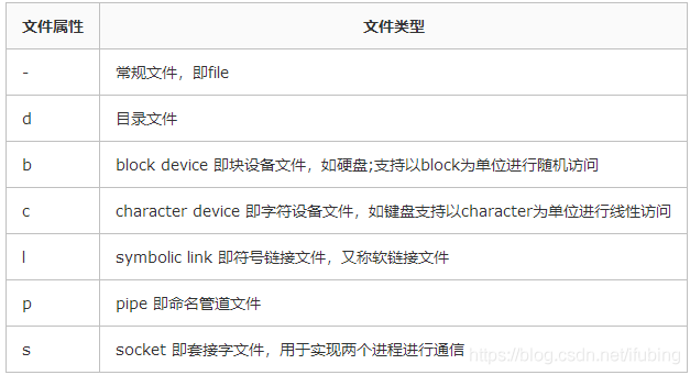 linux-目录查询命令-目录内容查看-ls查询-tree查询-查询类容分类-不同颜色对应不同类型_ubuntu_13