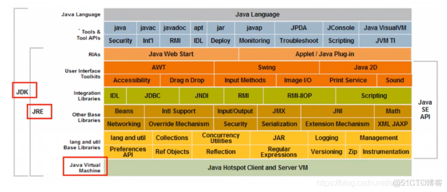 JavaSE基础知识回顾_子类_12