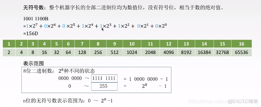 无符号数和有符号数_其他