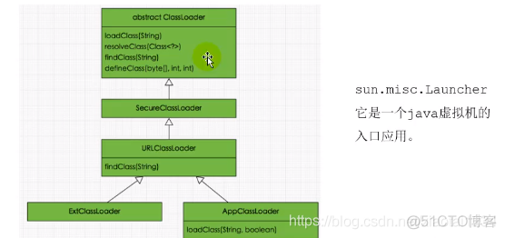 ClassLoader的使用说明_使用说明_02