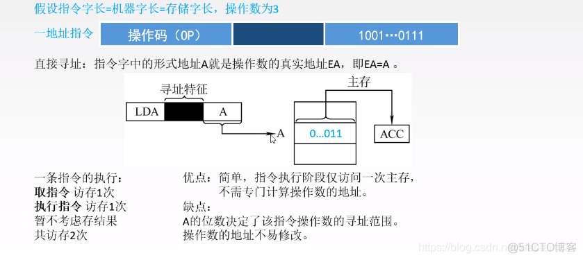 数据寻址_寻址_04