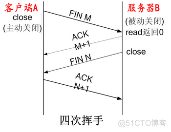 网络协议原理和lvs三种模型，调度算法和keepalived_客户端_05