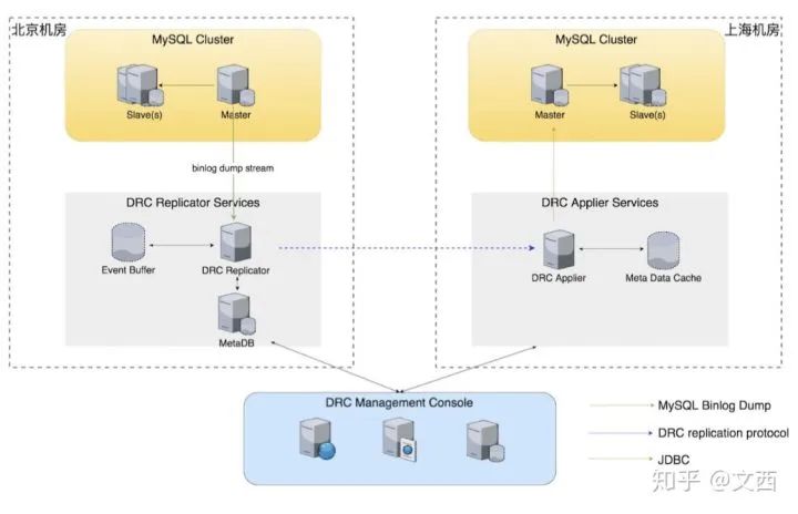 互联网大厂的后端技术栈_mysql_07