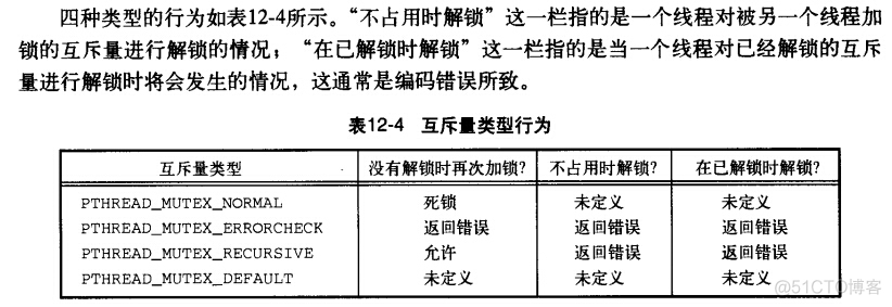 第十二章：线程控制_互斥量_02