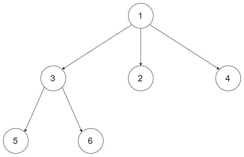 Serialize and Deserialize N-ary Tree_IT