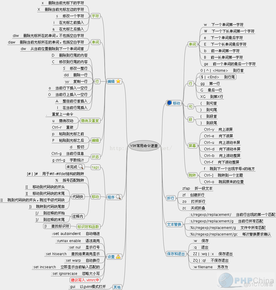 vim常用命令总结 （转)_字符串