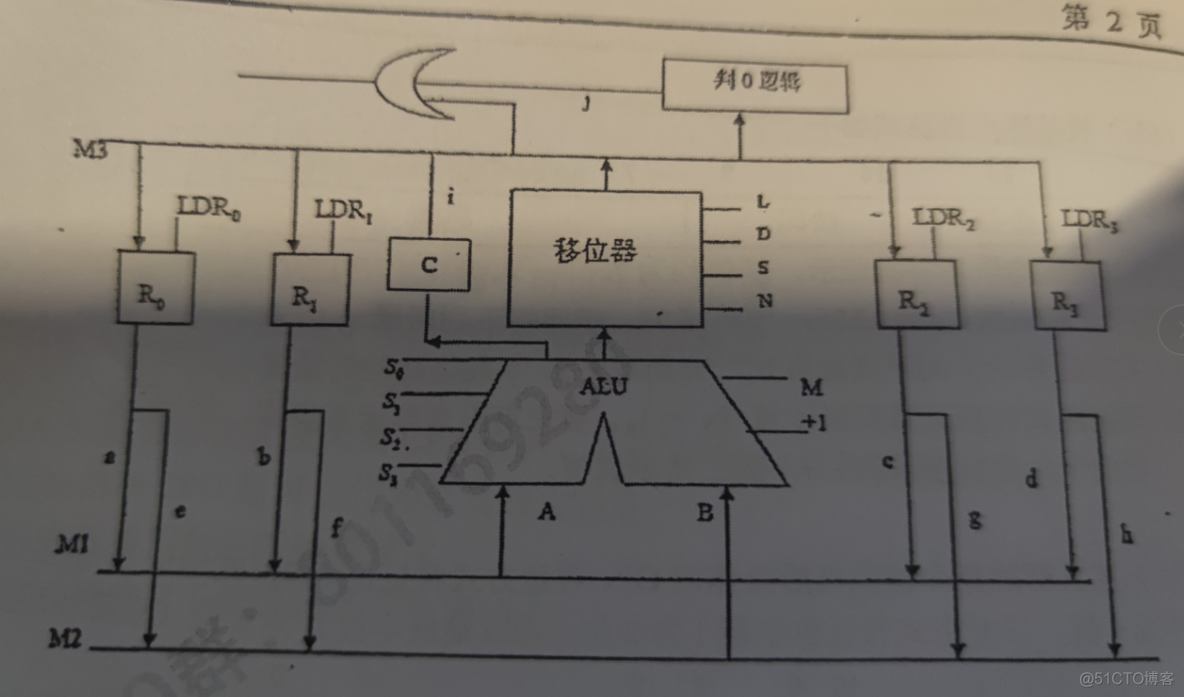 877 CO 小笔记_寄存器_108