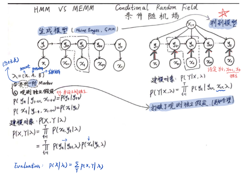 15.条件随机场(CRF)_条件随机场_04