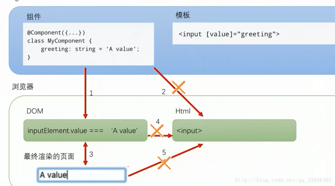 Angular 4.0从入门到实战_数据_49