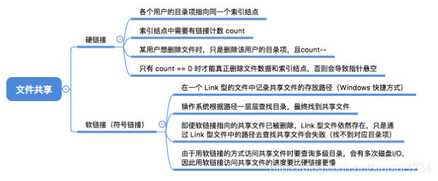 文件共享_文件共享_08