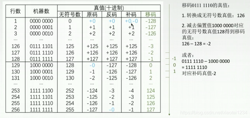 计算机中的移码_其他_02