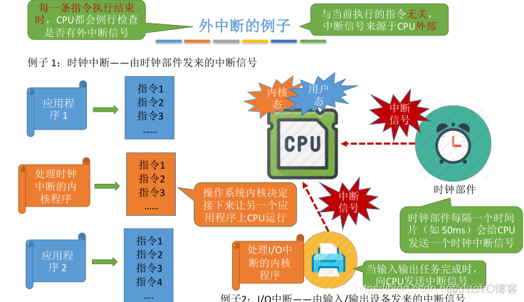 操作系统的中断机制_操作系统_06