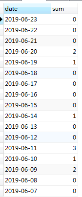 转：mysql按时间统计数据，没有数据的时候自动补充0_存储过程_08