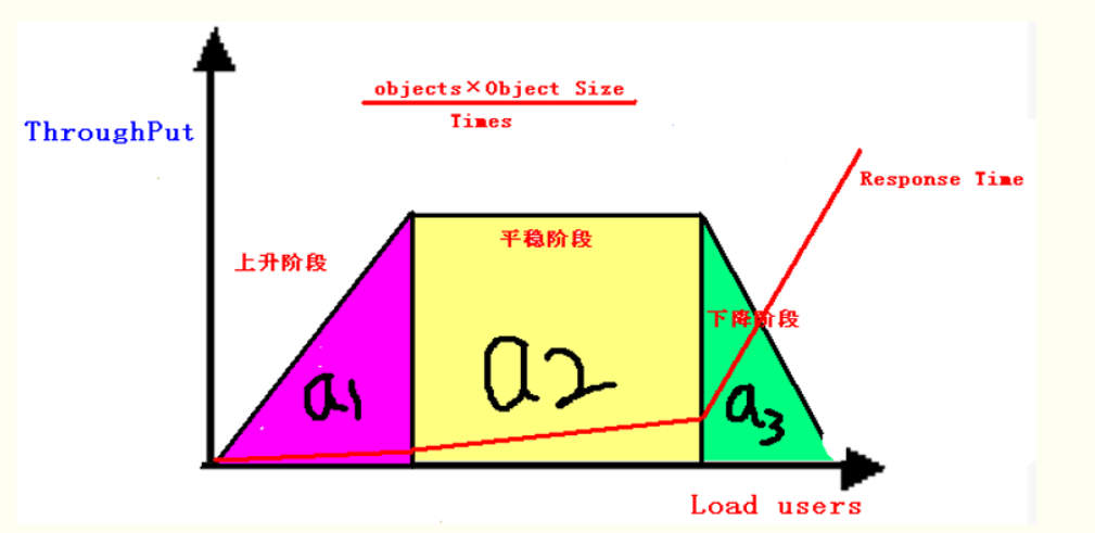 性能测试的概念（重点）_性能测试_05