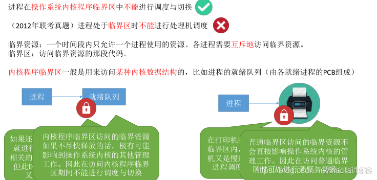 进程调度的时机和进程切换_JAVA_02