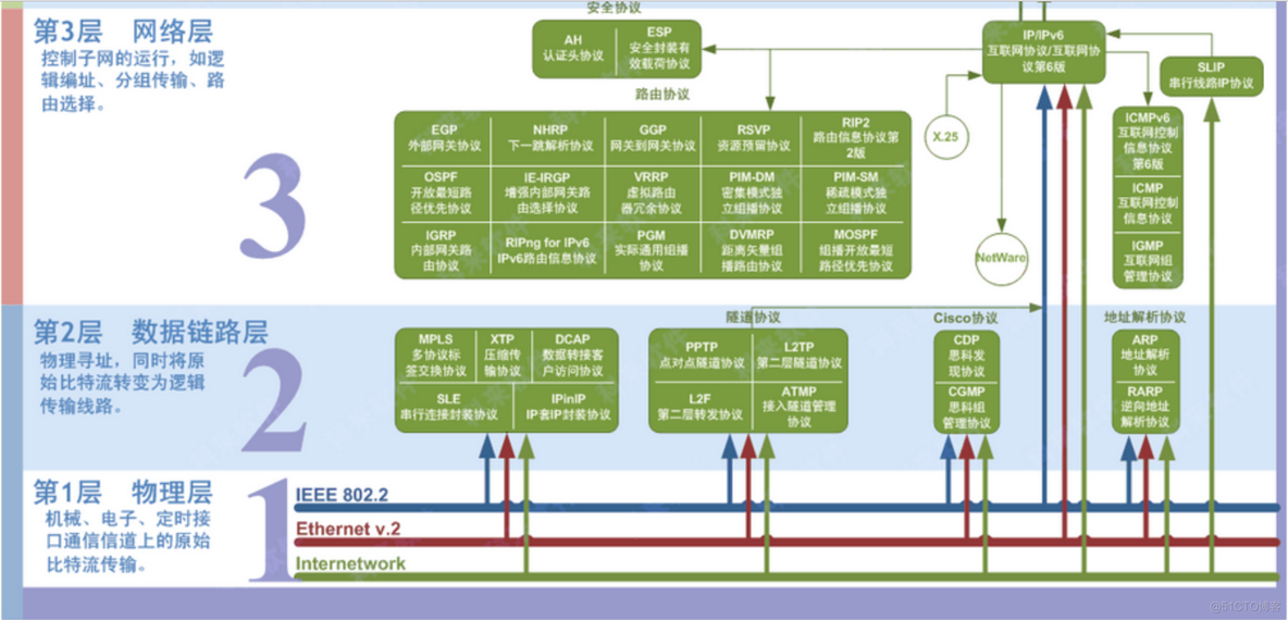 1-OSI七层模型详解_应用层_10