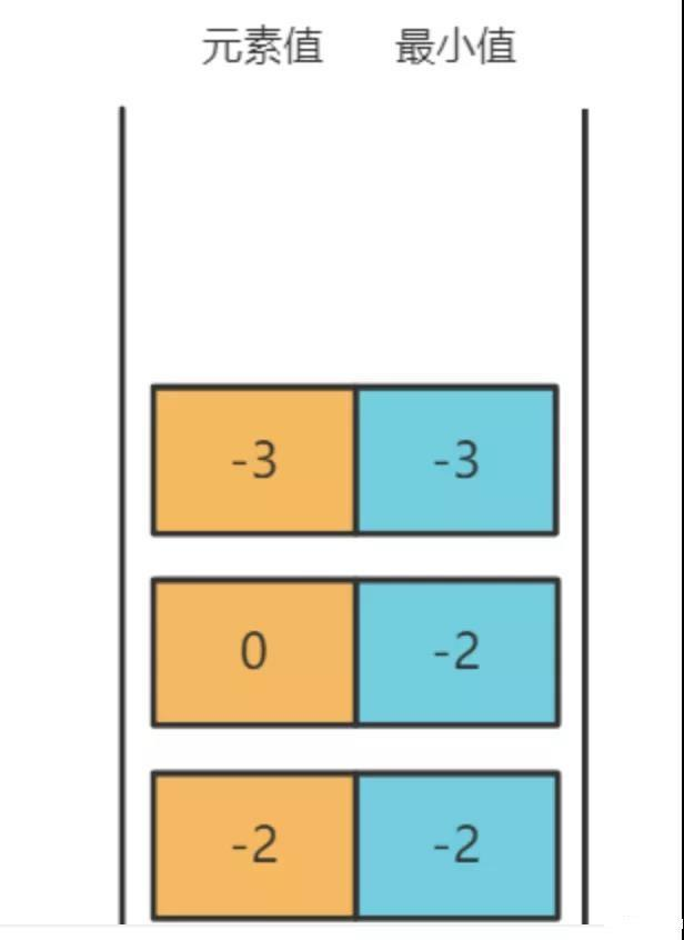 leetcode 最常见的前端基础算法面试题（上）_子树_06