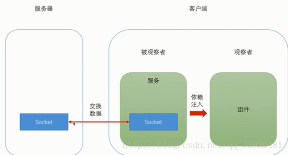 Angular 4.0从入门到实战_html_57