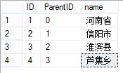 CTE 递归查询全解_子查询_08